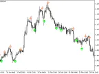iStochKomposter - MetaTrader 5 Script | Forex Indicator Download - MT4/MT5 Resources