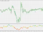 Sell ​​Relative Strength Index - MetaTrader 4 Script | Forex Indicator Download - MT4/MT5 Resources
