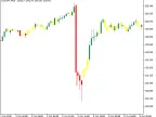 SimpleBars_V2 - MetaTrader 5 Script | Forex Indicator Download - MT4/MT5 Resources