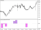 ytg_Price_Peak_HTF - MetaTrader 5 Script - MT4/MT5 Resource