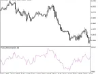Fractal_Momentum - MetaTrader 5 Script | Forex Indicator Download - MT4/MT5 Resources