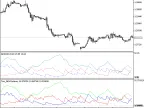 IncADXOnArray - MetaTrader 5 Library | Forex Indicator Download - MT4/MT5 Resources