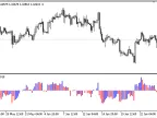 MA_Oscillator - MetaTrader 5 Script | Forex Indicator Download - MT4/MT5 Resources