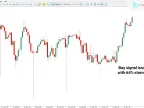 MT5 Probability Meter Indicator Download – Free | Forex Indicator Download – MetaTrader 5 Resources – MetaTrader 5 Resources