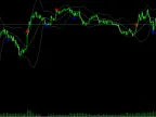 Bollinger Bands Cross Signal - MetaTrader 5 Script | Forex Indicator Download - MT4/MT5 Resources