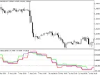 CCIBands_HTF - MetaTrader 5 Script | Forex Indicator Download - MT4/MT5 Resources