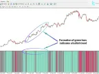 Chop Zone Indicator Download for MT4 – Free | Forex Indicator Download – MetaTrader 4 Resource