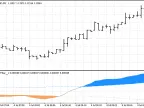 Super Passband Filter - MetaTrader 5 Script | Forex Indicator Download - MT4/MT5 Resources