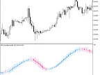 MA_RoundingCandle - MetaTrader 5 Script | Forex Indicator Download - MT4/MT5 Resources