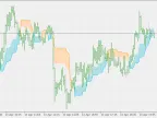 Price Channel Stop Loss - MetaTrader 5 Script | Forex Indicator Download - MT4/MT5 Resources - MetaTrader 5 Resources