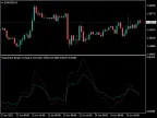 Index Range Average and Bias Shift - MetaTrader 4 Script | Forex Indicator Download - MT4/MT5 Resource