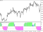 ColorSchaffTrendCycle_HTF - MetaTrader 5 Script - MT4/MT5 Resource