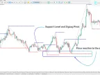 MetaTrader 5 ZigZag Triple Indicator Download | Forex Indicator Download - MT4/MT5 Resources - MetaTrader 5 Resources