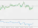 Chande&amp;#39;s DMI (Dynamic Momentum Index) - MetaTrader 5 Script - MT4/MT5 Resources