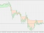 Simple Support and Resistance - MetaTrader 5 Script | Forex Indicator Download - MT4/MT5 Resources - MetaTrader 5 Resources