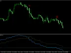 QQE Quantitative Qualitative Estimation MT5 - MetaTrader 5 Script | Forex Indicator Download - MetaTrader 5 Resources