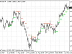Up &amp;amp; Down - MetaTrader 4 Script | Forex Indicator Download - MT4/MT5 Resources - MetaTrader 5 Resources