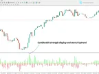 Market Crash Alert Indicator for MetaTrader 4 - Free Download [TFlab] - MT4/MT5 Resource