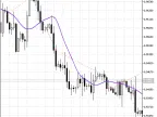 Exp_X2MA - MetaTrader 5 Expert | Forex Indicator Download - MT4/MT5 Resources