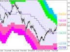 XMA_BBx7_Cloud_Digit_HTF - MetaTrader 5 Script - MT4/MT5 Resources