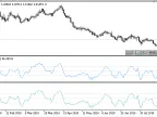 Smoothed_CCI - MetaTrader 5 Script | Forex Indicator Download - MT4/MT5 Resources