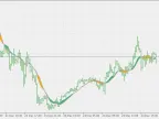 EMA to SMA MACD - On the Chart - MetaTrader 5 Script - MT4/MT5 Resources