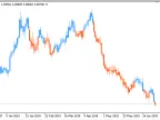 CMC - MetaTrader 5 Script | Forex Indicator Download - MT4/MT5 Resources - MetaTrader 5 Resources