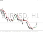 Modified Moving Average - MetaTrader 4 Script | Trading Script Download - MT4/MT5 Resources