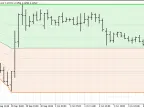 Fibonacci Auto Channel - MetaTrader 5 Script | Forex Indicator Download - MT4/MT5 Resources