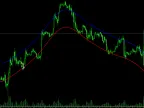 Nadaraya Watson Envelope - MetaTrader 5 Script - MT4/MT5 Resources