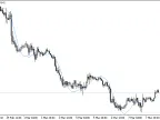 LRMA Quick Calculation - MetaTrader 4 Script | Forex Indicator Download - MT4/MT5 Resources