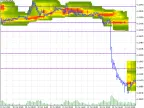 Price Heat Map - MetaTrader 5 Script | Forex Indicator Download - MT4/MT5 Resources - MetaTrader 5 Resources