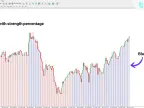 Trend Striker Extreme Indicator Download for MT4 – Free – MetaTrader 4 Resource