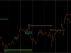 All in One Order Block Indicator MT4/MT5 free download All in One Order Block Indicator MT4 indicator download and usage instructions