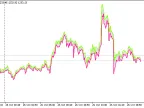 OHLC Channel - MetaTrader 5 Script | Trading Script Download - MT4/MT5 Resources