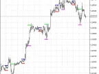 i-AnyRange2 - MetaTrader 5 Script | Forex Indicator Download - MT4/MT5 Resources