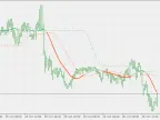 Strip T3 Levels - MetaTrader 5 Script | Forex Indicators Download - MT4/MT5 Resources