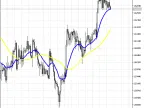 2pbIdealMA - MetaTrader 5 Script | Forex Indicator Download - MT4/MT5 Resources