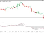 MACD_Overlay - MetaTrader 5 Script | Forex Indicator Download - MT4/MT5 Resources