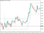 Constant Range Channel - MetaTrader 5 Script | Forex Indicator Download - MT4/MT5 Resources - MetaTrader 5 Resources