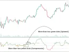 RSI Trend Catcher Oscillator Download in MetaTrader 5 - Free - [TFlab]