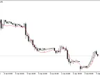 IncTemaOnArray - MetaTrader 5 Library | Forex Indicator Download - MT4/MT5 Resources