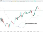 SuperTrend Plus Indicator for MetaTrader 5 – Free Download [TradingFinder]