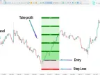 MT5 Simple Risk Reward (RRR) Indicator Download – Free | Forex Indicator Download – MetaTrader 5 Resource