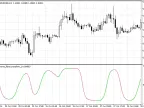 Ehlers Inverse Fisher Transform - MetaTrader 5 Script | Forex Indicator Download - MT4/MT5 Resources