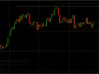 Auto Support &amp;amp; Resistance Indicator FREE Download Auto Support &amp;amp; Resistance Indicator FREE Download