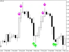 i-Bul_Jerk - MetaTrader 5 Script | Forex Indicator Download - MT4/MT5 Resources