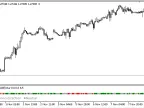 USDX_Slope - MetaTrader 5 Script | Forex Indicator Download - MT4/MT5 Resources