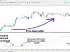 Complete Stochastic Indicator Download for MT4 - Free - [TFlab] | Forex Indicator Download - MetaTrader 4 Resource