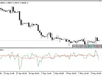 EMV - MetaTrader 5 Script | Forex Indicator Download - MT4/MT5 Resources - MetaTrader 5 Resources